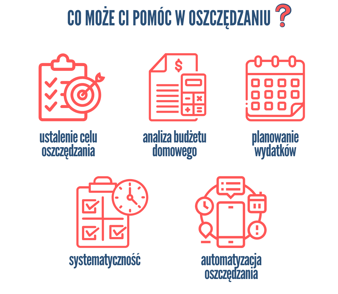 jak oszczędzać pieniądze - co pomaga?